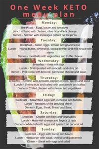 Keto Meal Plan 1200 Calories Free